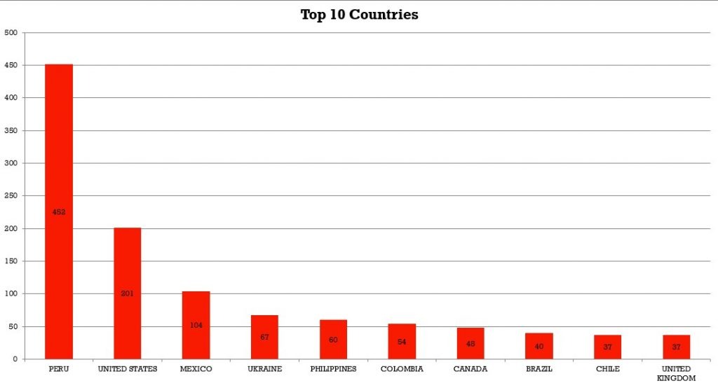 benefits-of-attending-past-statistics-wsava-2023